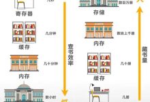 至强秘笈 | 英特尔® 傲腾™ 持久内存:重构计算系统的“社区图书馆”-人工智能那点事
