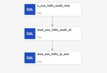 基于阿里云 EMR Serverless Spark 版快速搭建OSS日志分析应用-人工智能那点事