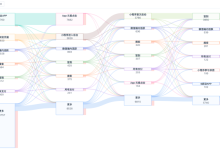 实时数仓Hologres V2.2发布，Serverless Computing降本20%-人工智能那点事