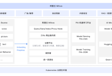 全新启航!阿里云向量检索服务Milvus版正式上线!-人工智能那点事