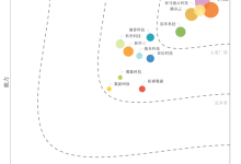 阿里云位居 IDC MarketScape 中国实时湖仓评估领导者类别-人工智能那点事