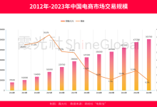 东南亚电商，正进入直播时代-人工智能那点事