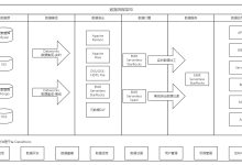 一体系数据平台的进化:基于阿里云 EMR Serverless Spark的持续演进-人工智能那点事
