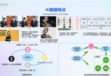 通义实验室基于阿里云 MaxCompute 进行大模型数据管理及处理-人工智能那点事