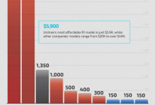 宇树科技人形机器人全球出货量第一，中国企业表现突出-人工智能那点事