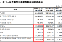 宇树科技冲刺科创板：全球四足机器人出货量第一，年毛利率超60%-人工智能那点事